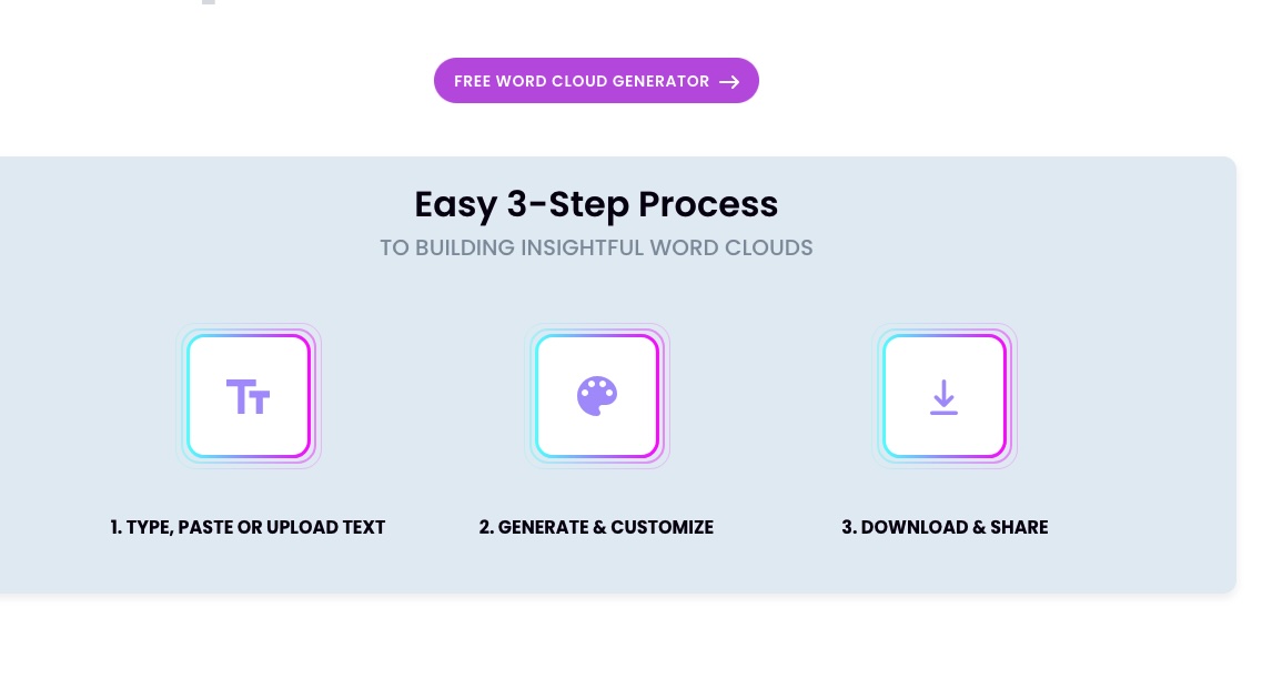 Free Word Cloud Generator