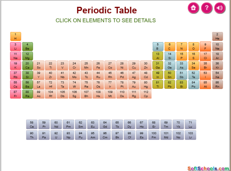 SoftSkills Periodic Table