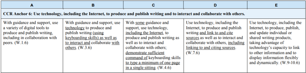 Screenshot of CCR Writing Standard Anchor 6 with five levels A to E