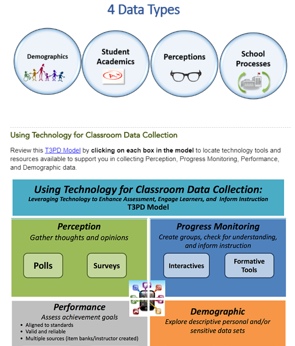 Screenshot of 4 Data Types on top and section titled Using Technology for Classroom Data Collection on bottom