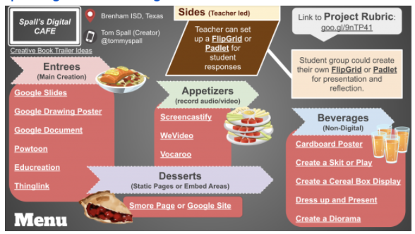 A Digital Cafe Choice Board. with Entrees, Appetizers Desserts and Beverages. Links are given to various apps that can be used to create the projects.