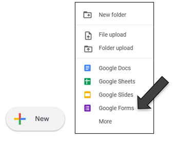 New button. Menu list of New Folder, File Upload, Folder Upload, Google Docs, Google Sheets, Google Slides, Google Forms, More. Arrow points to Google Forms.