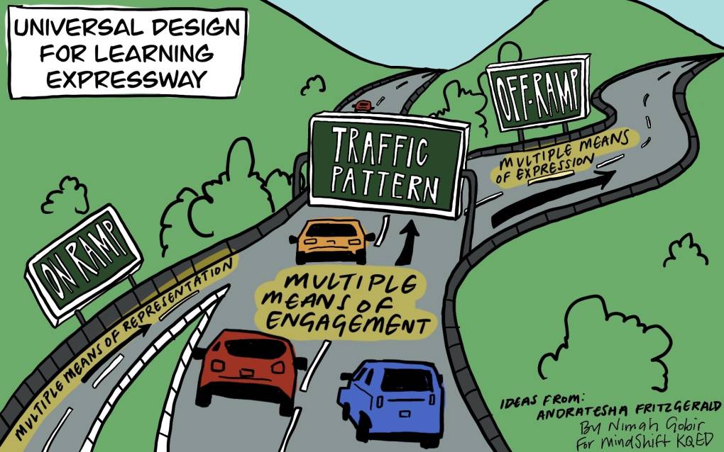 Universal design for learning expressway